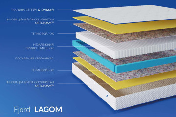 Матрац Fjord Lagom