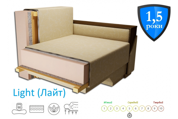 Ортопедичний диван Mekko Like, тип матраца Pocket Spring Cocos, II категорія тканини