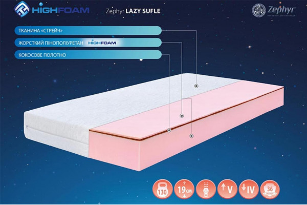 Матрац Highfoam Zephyr Lazy Sufle, розмір 90x190 см (Уцінка) Матрац Highfoam Zephyr Lazy Sufle, розмір 90x190 см (Уцінка)