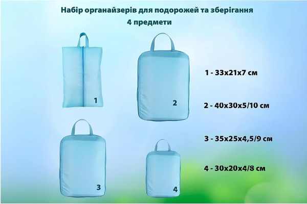 Набір органайзерів для подорожей 4 розміри бірюзовий LoveYouHome
