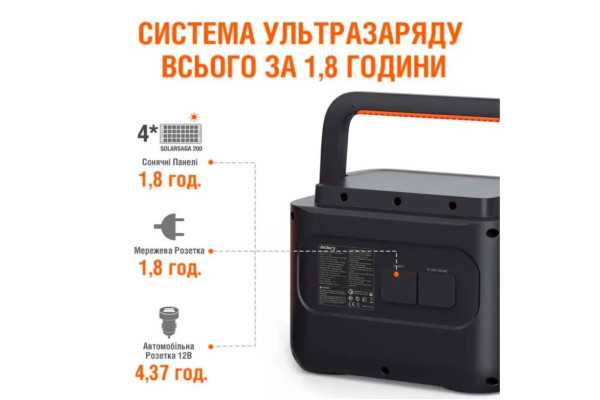Портативна електростанція Jackery Explorer 1000 Pro
