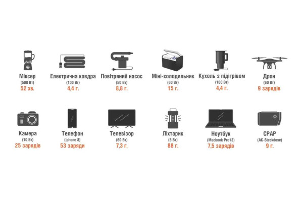 Портативна електростанція Jackery Explorer 500EU Портативна електростанція Jackery Explorer 500EU