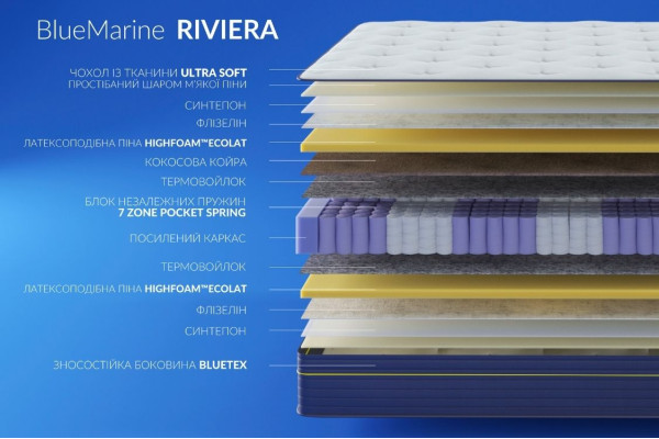 Матрац Highfoam BlueMarine Riviera, розмір 80х190 см