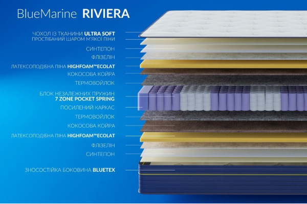 Матрац Highfoam BlueMarine Riviera, розмір 120x200 см