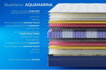 Матрац BlueMarine Aquamarina