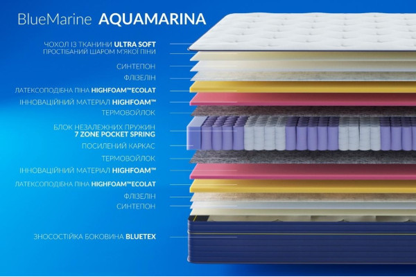 Матрац Highfoam BlueMarine Aquamarina, розмір 80x190 см Матрац Highfoam BlueMarine Aquamarina, розмір 80x190 см