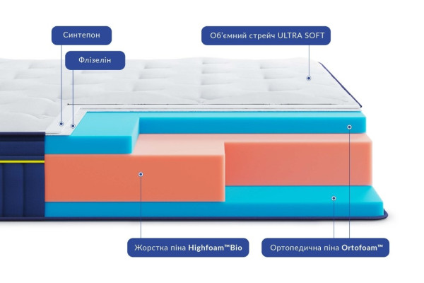 Матрац Highfoam BlueMarine Atlantico, розмір 80x190 см