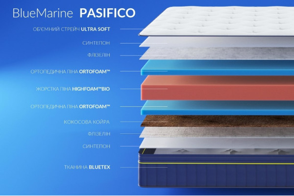 Матрац Highfoam BlueMarine Pacifico, розмір 80x190 см