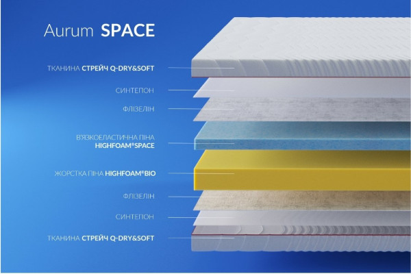 Матрац Highfoam Noble Aurum Space, розмір 80х190 см