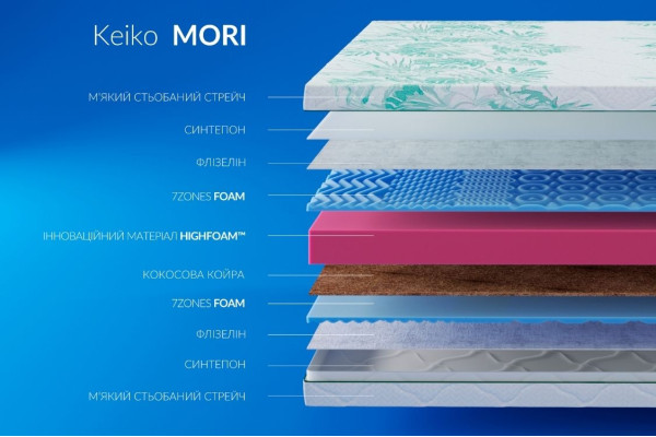 Матрац Highfoam Keiko Mori, розмір 80x190 см