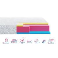 Матрац Zephyr Jelly, розмір 80x200 см (Розпродаж)